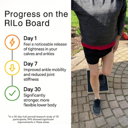 RILo™ Board