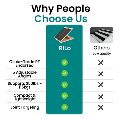 RILo™ Board